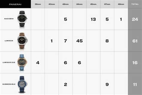 padded strap panerai|panerai strap size chart.